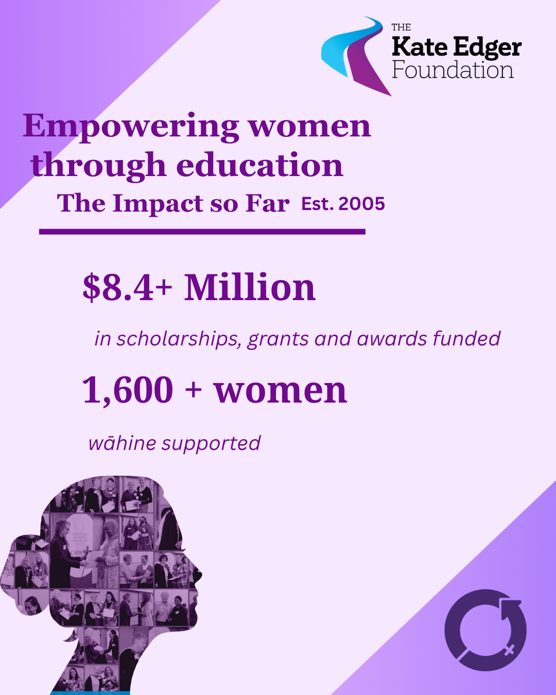International Women’s Day 2026 – KEF