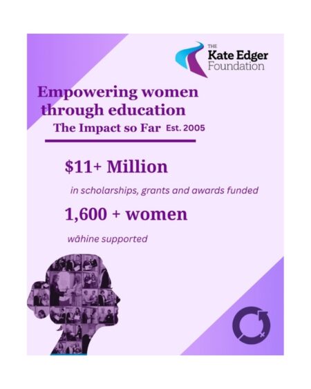 International Women’s Day 2026 – KEF